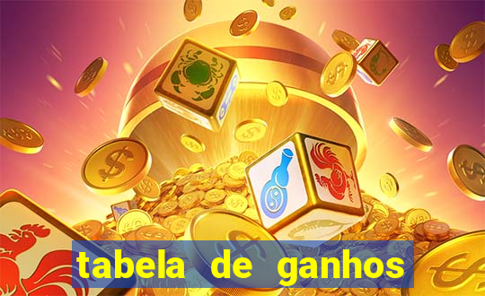 tabela de ganhos fortune tiger